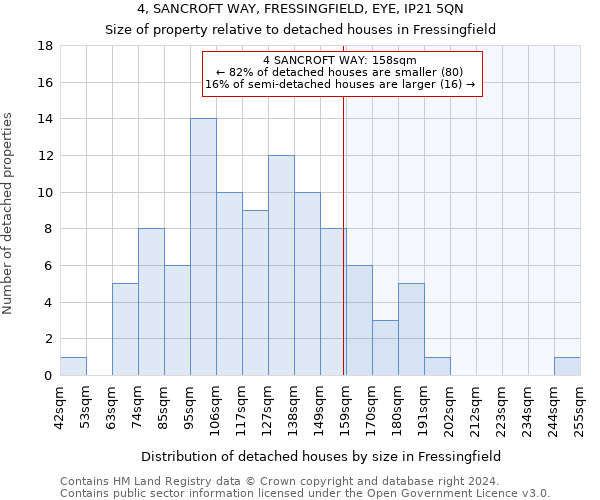 4, SANCROFT WAY, FRESSINGFIELD, EYE, IP21 5QN: Size of property relative to detached houses in Fressingfield