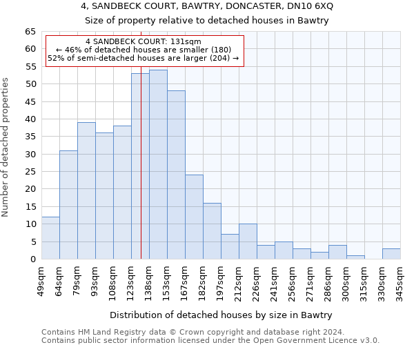 4, SANDBECK COURT, BAWTRY, DONCASTER, DN10 6XQ: Size of property relative to detached houses in Bawtry