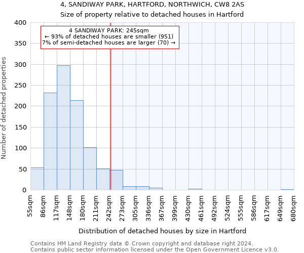 4, SANDIWAY PARK, HARTFORD, NORTHWICH, CW8 2AS: Size of property relative to detached houses in Hartford