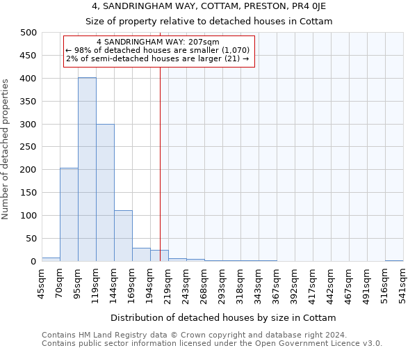 4, SANDRINGHAM WAY, COTTAM, PRESTON, PR4 0JE: Size of property relative to detached houses in Cottam