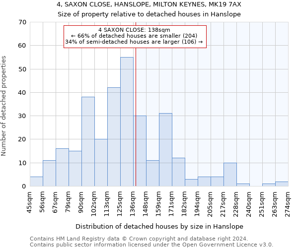 4, SAXON CLOSE, HANSLOPE, MILTON KEYNES, MK19 7AX: Size of property relative to detached houses in Hanslope