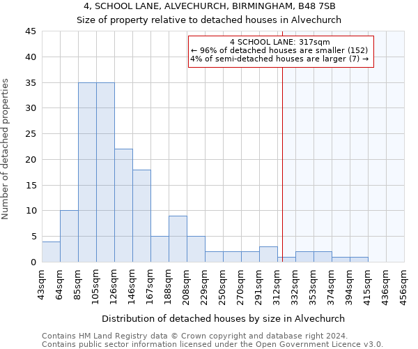 4, SCHOOL LANE, ALVECHURCH, BIRMINGHAM, B48 7SB: Size of property relative to detached houses in Alvechurch