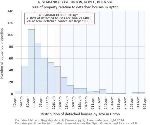 4, SEABANK CLOSE, UPTON, POOLE, BH16 5SF: Size of property relative to detached houses in Upton