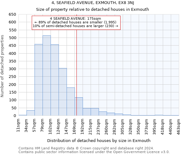 4, SEAFIELD AVENUE, EXMOUTH, EX8 3NJ: Size of property relative to detached houses in Exmouth