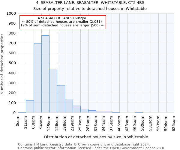 4, SEASALTER LANE, SEASALTER, WHITSTABLE, CT5 4BS: Size of property relative to detached houses in Whitstable