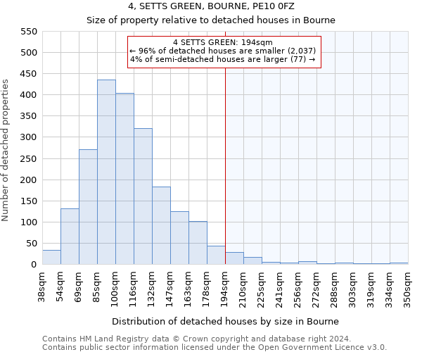 4, SETTS GREEN, BOURNE, PE10 0FZ: Size of property relative to detached houses in Bourne