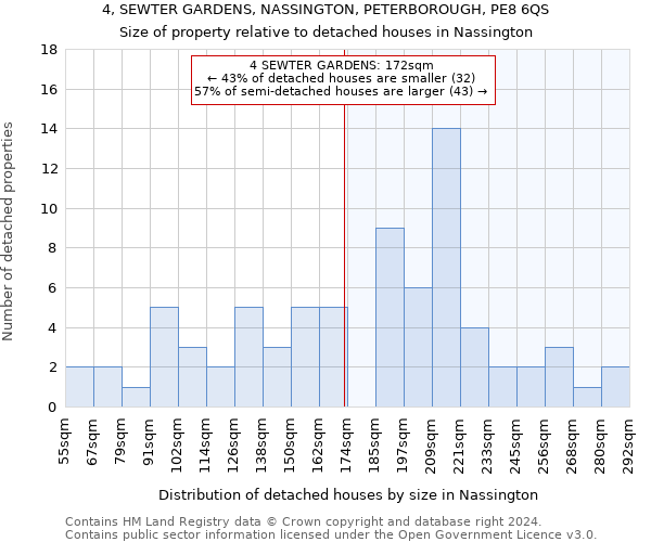 4, SEWTER GARDENS, NASSINGTON, PETERBOROUGH, PE8 6QS: Size of property relative to detached houses in Nassington