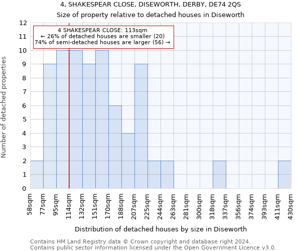 4, SHAKESPEAR CLOSE, DISEWORTH, DERBY, DE74 2QS: Size of property relative to detached houses in Diseworth