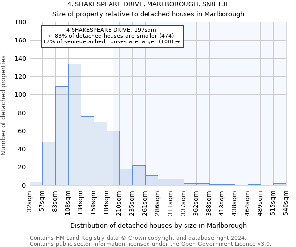 4, SHAKESPEARE DRIVE, MARLBOROUGH, SN8 1UF: Size of property relative to detached houses in Marlborough