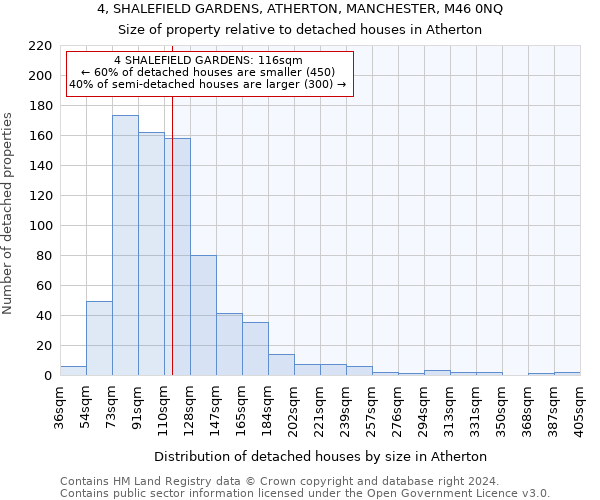 4, SHALEFIELD GARDENS, ATHERTON, MANCHESTER, M46 0NQ: Size of property relative to detached houses in Atherton