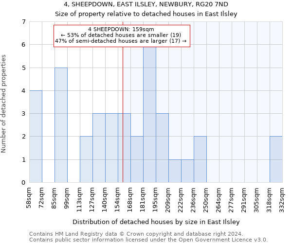 4, SHEEPDOWN, EAST ILSLEY, NEWBURY, RG20 7ND: Size of property relative to detached houses in East Ilsley