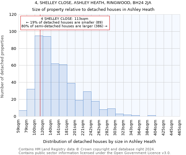 4, SHELLEY CLOSE, ASHLEY HEATH, RINGWOOD, BH24 2JA: Size of property relative to detached houses in Ashley Heath