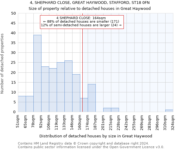 4, SHEPHARD CLOSE, GREAT HAYWOOD, STAFFORD, ST18 0FN: Size of property relative to detached houses in Great Haywood