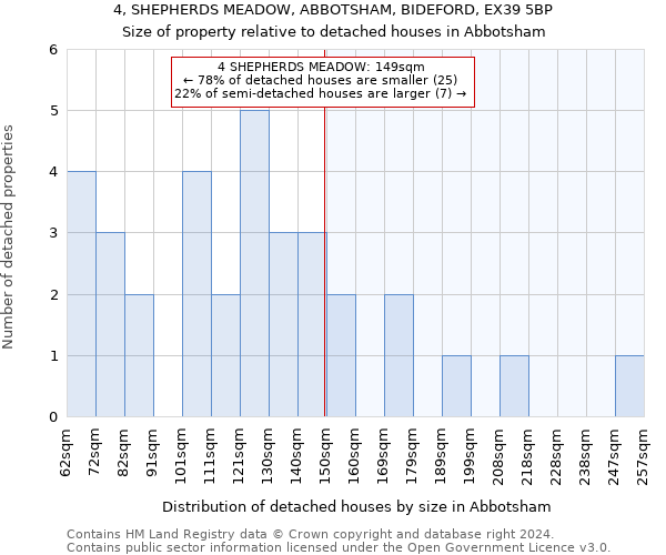 4, SHEPHERDS MEADOW, ABBOTSHAM, BIDEFORD, EX39 5BP: Size of property relative to detached houses in Abbotsham