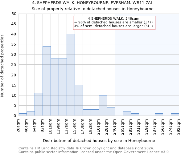 4, SHEPHERDS WALK, HONEYBOURNE, EVESHAM, WR11 7AL: Size of property relative to detached houses in Honeybourne