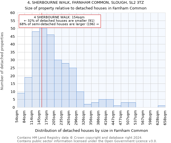 4, SHERBOURNE WALK, FARNHAM COMMON, SLOUGH, SL2 3TZ: Size of property relative to detached houses in Farnham Common