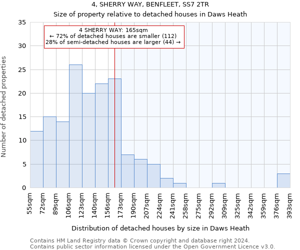 4, SHERRY WAY, BENFLEET, SS7 2TR: Size of property relative to detached houses in Daws Heath