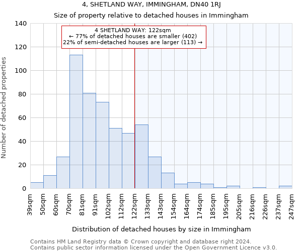 4, SHETLAND WAY, IMMINGHAM, DN40 1RJ: Size of property relative to detached houses in Immingham