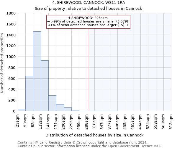 4, SHIREWOOD, CANNOCK, WS11 1RA: Size of property relative to detached houses in Cannock