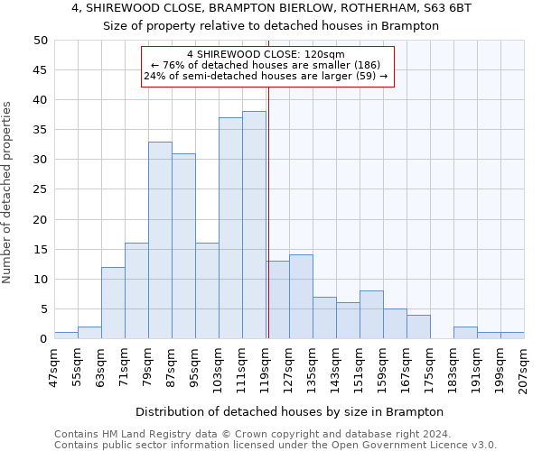 4, SHIREWOOD CLOSE, BRAMPTON BIERLOW, ROTHERHAM, S63 6BT: Size of property relative to detached houses in Brampton