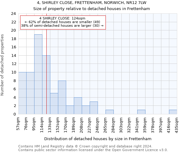 4, SHIRLEY CLOSE, FRETTENHAM, NORWICH, NR12 7LW: Size of property relative to detached houses in Frettenham