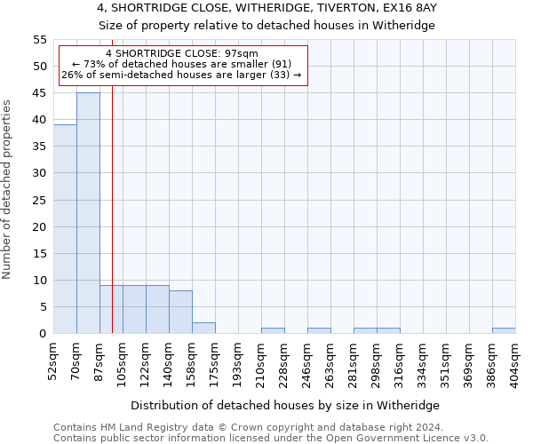 4, SHORTRIDGE CLOSE, WITHERIDGE, TIVERTON, EX16 8AY: Size of property relative to detached houses in Witheridge