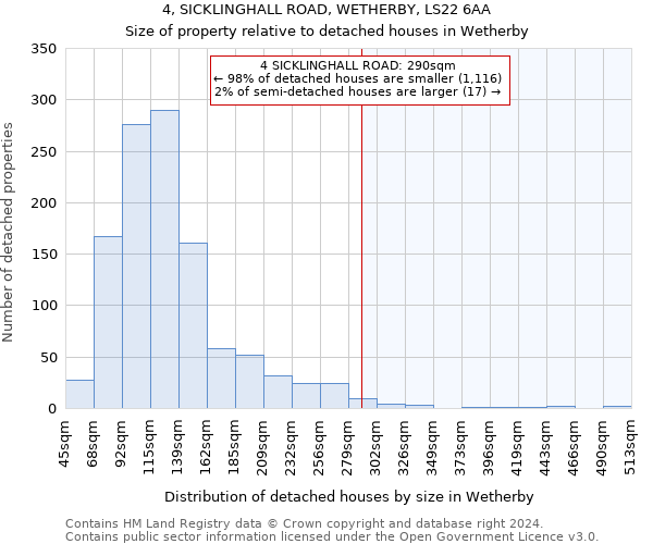 4, SICKLINGHALL ROAD, WETHERBY, LS22 6AA: Size of property relative to detached houses in Wetherby