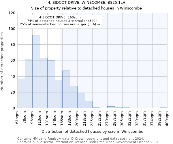 4, SIDCOT DRIVE, WINSCOMBE, BS25 1LH: Size of property relative to detached houses in Winscombe