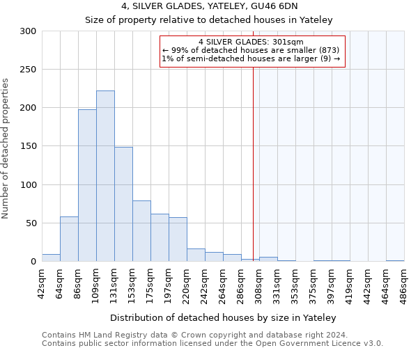 4, SILVER GLADES, YATELEY, GU46 6DN: Size of property relative to detached houses in Yateley