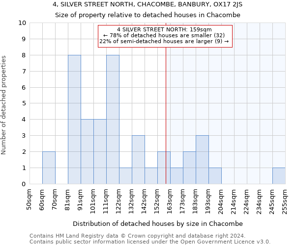 4, SILVER STREET NORTH, CHACOMBE, BANBURY, OX17 2JS: Size of property relative to detached houses in Chacombe