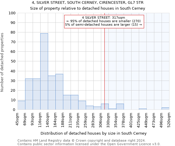 4, SILVER STREET, SOUTH CERNEY, CIRENCESTER, GL7 5TR: Size of property relative to detached houses in South Cerney