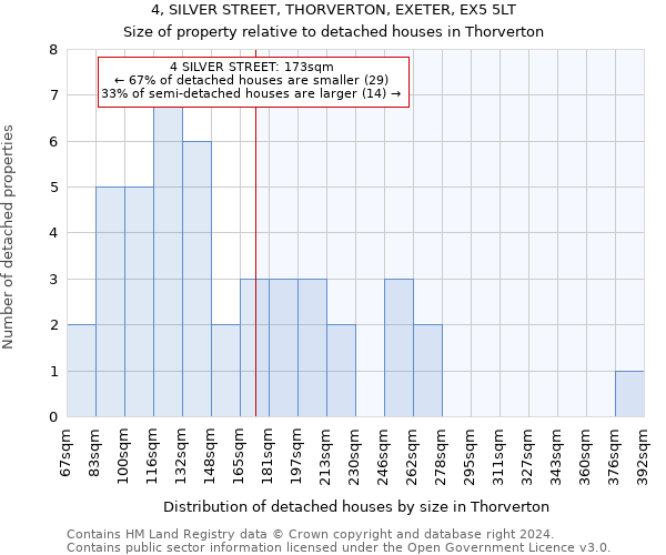 4, SILVER STREET, THORVERTON, EXETER, EX5 5LT: Size of property relative to detached houses in Thorverton