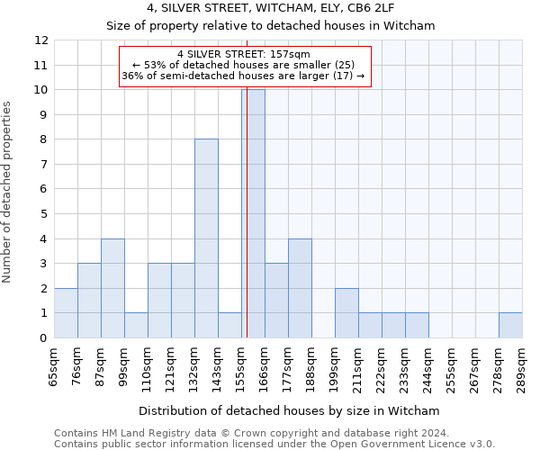 4, SILVER STREET, WITCHAM, ELY, CB6 2LF: Size of property relative to detached houses in Witcham