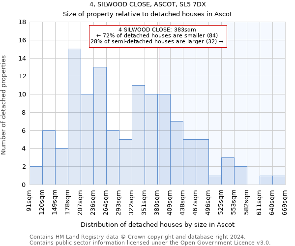 4, SILWOOD CLOSE, ASCOT, SL5 7DX: Size of property relative to detached houses in Ascot