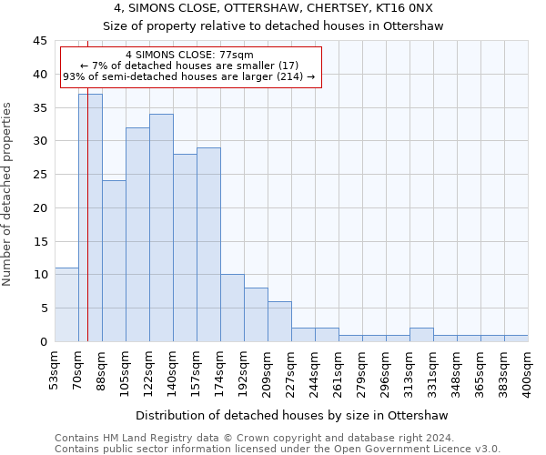 4, SIMONS CLOSE, OTTERSHAW, CHERTSEY, KT16 0NX: Size of property relative to detached houses in Ottershaw