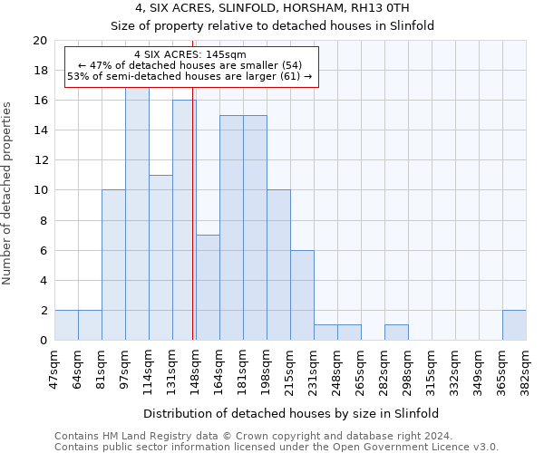 4, SIX ACRES, SLINFOLD, HORSHAM, RH13 0TH: Size of property relative to detached houses in Slinfold