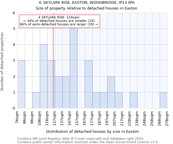 4, SKYLARK RISE, EASTON, WOODBRIDGE, IP13 0FA: Size of property relative to detached houses in Easton