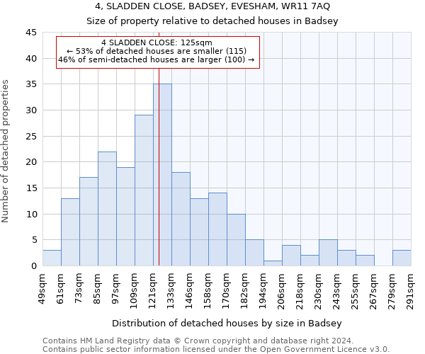 4, SLADDEN CLOSE, BADSEY, EVESHAM, WR11 7AQ: Size of property relative to detached houses in Badsey