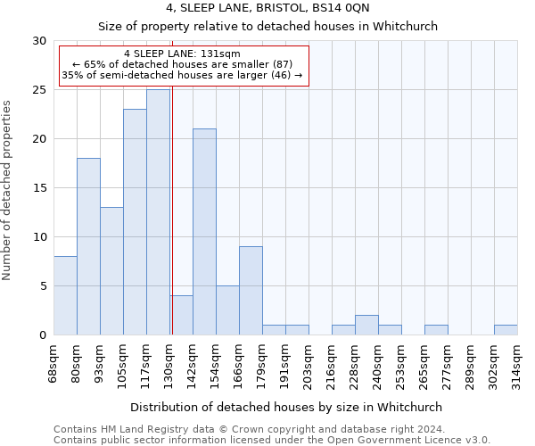 4, SLEEP LANE, BRISTOL, BS14 0QN: Size of property relative to detached houses in Whitchurch