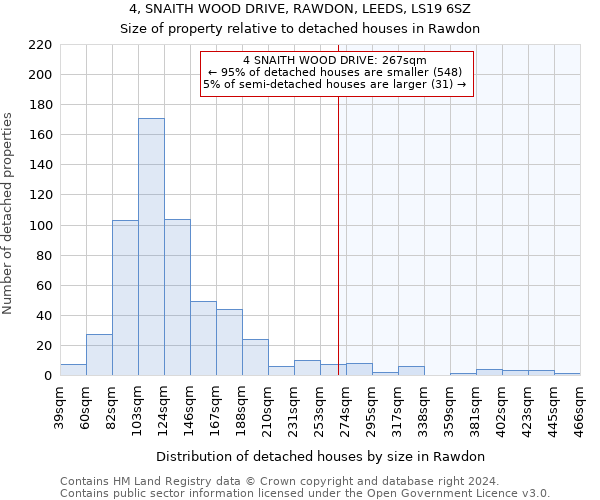 4, SNAITH WOOD DRIVE, RAWDON, LEEDS, LS19 6SZ: Size of property relative to detached houses in Rawdon