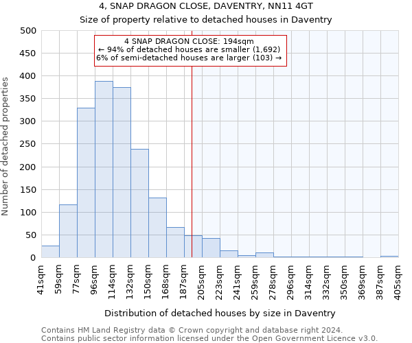 4, SNAP DRAGON CLOSE, DAVENTRY, NN11 4GT: Size of property relative to detached houses in Daventry