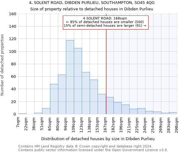 4, SOLENT ROAD, DIBDEN PURLIEU, SOUTHAMPTON, SO45 4QG: Size of property relative to detached houses in Dibden Purlieu