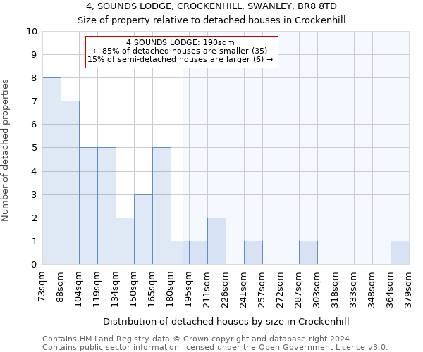 4, SOUNDS LODGE, CROCKENHILL, SWANLEY, BR8 8TD: Size of property relative to detached houses in Crockenhill