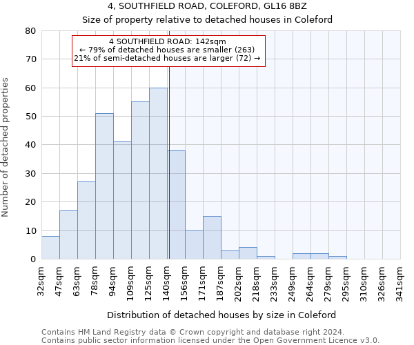 4, SOUTHFIELD ROAD, COLEFORD, GL16 8BZ: Size of property relative to detached houses in Coleford