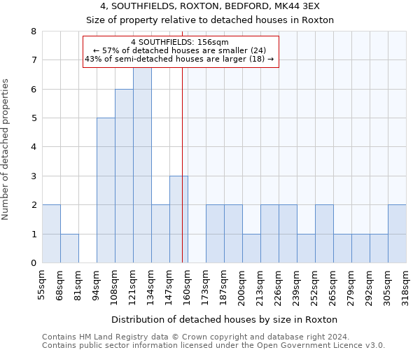 4, SOUTHFIELDS, ROXTON, BEDFORD, MK44 3EX: Size of property relative to detached houses in Roxton