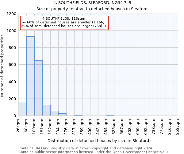 4, SOUTHFIELDS, SLEAFORD, NG34 7LB: Size of property relative to detached houses in Sleaford