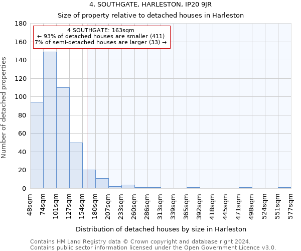 4, SOUTHGATE, HARLESTON, IP20 9JR: Size of property relative to detached houses in Harleston