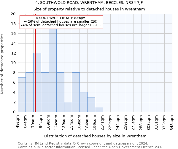 4, SOUTHWOLD ROAD, WRENTHAM, BECCLES, NR34 7JF: Size of property relative to detached houses in Wrentham