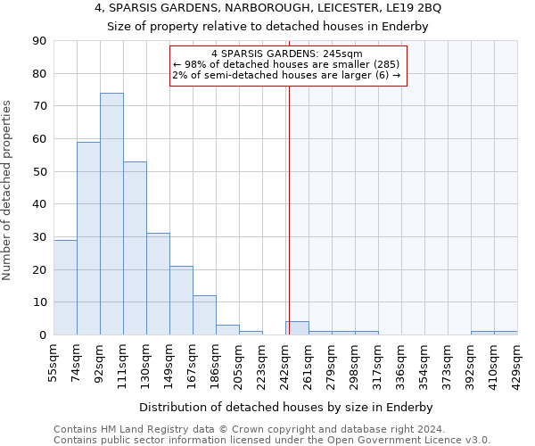 4, SPARSIS GARDENS, NARBOROUGH, LEICESTER, LE19 2BQ: Size of property relative to detached houses in Enderby