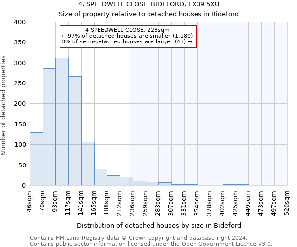 4, SPEEDWELL CLOSE, BIDEFORD, EX39 5XU: Size of property relative to detached houses in Bideford